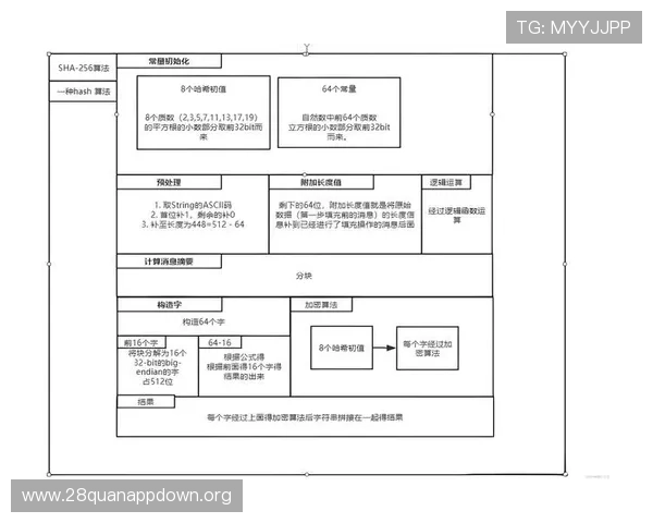 南宫体育222751:深入了解南宫体育平台的注册流程与账号安全保障措施 南宫体育222751:深入了解南宫体育平台的注册流程与账号安全保障措施