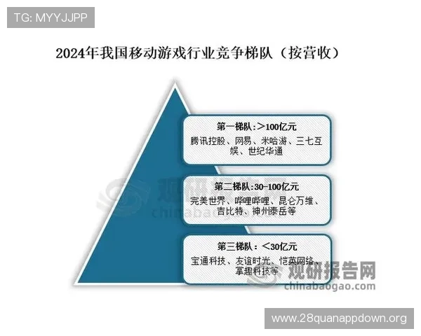 南宫旗下28圈：聚焦游戏行业最新趋势与未来发展方向