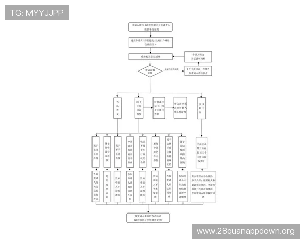 南宫注册中心最新功能介绍及注册流程详细指南
