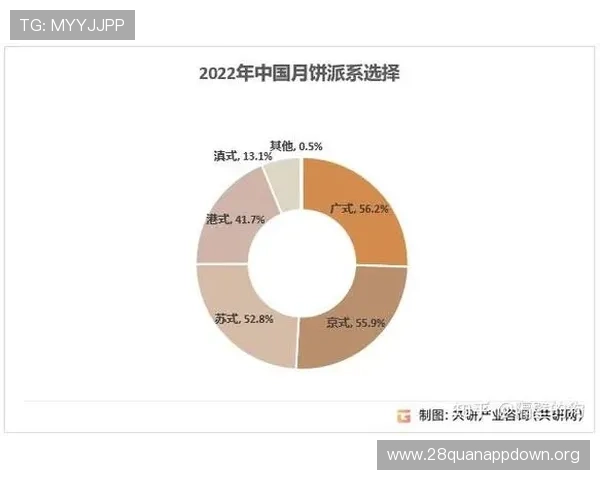南宫旗下品牌在行业中的竞争优势与未来发展趋势分析 南宫旗下品牌在行业中的竞争优势与未来发展趋势分析