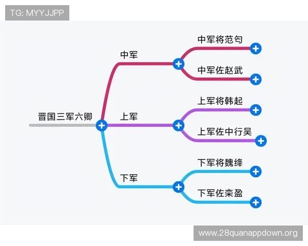 三公六卿制度在历史上的制度创新与局限性，探讨其对后世官制的影响