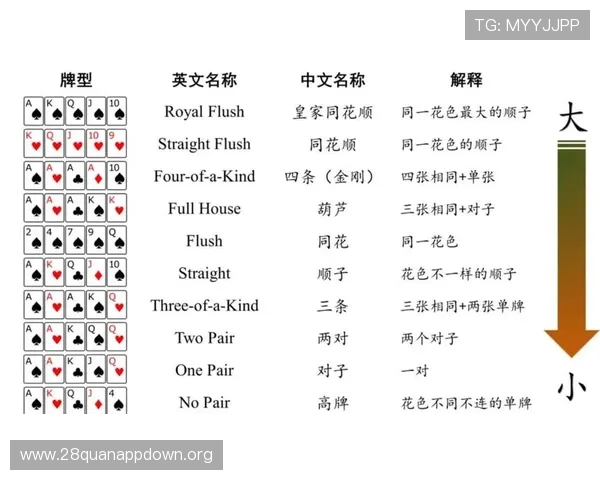 全面解读德州扑克完整规则：提升你的游戏技巧和策略分析