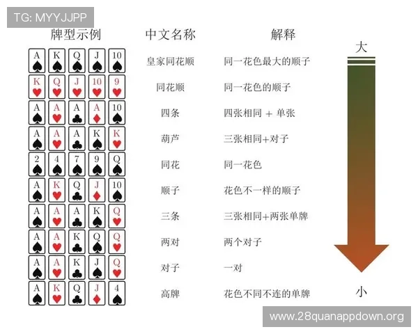 如何在斗牛扑克中实现策略优化提升赢面的方法指南