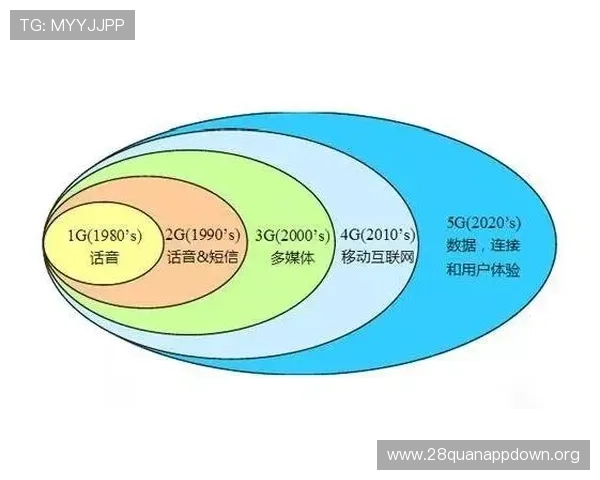 提升5g游戏厅用户体验的实用技巧与常见问题解决方案